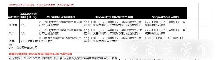 Shopee發(fā)貨時間設置7天可以嗎?DTS怎么理解?